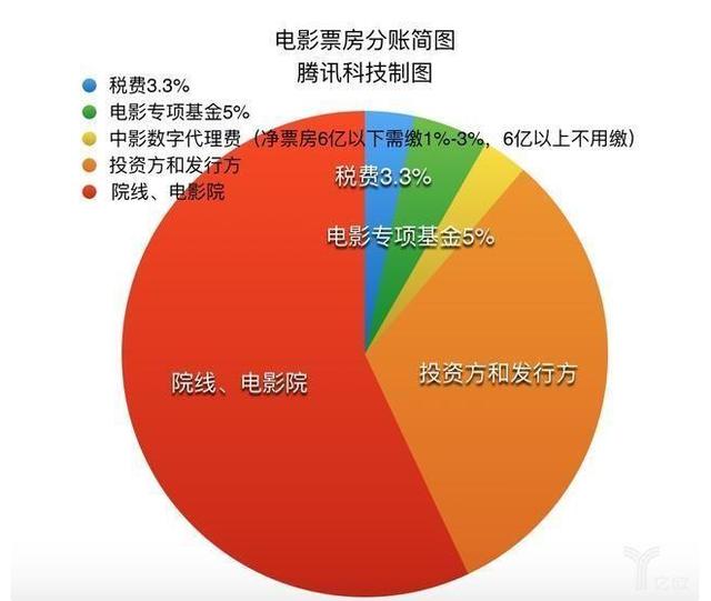 一部电影如何从零开始，揭秘电影整个制作流程，从创作到分红