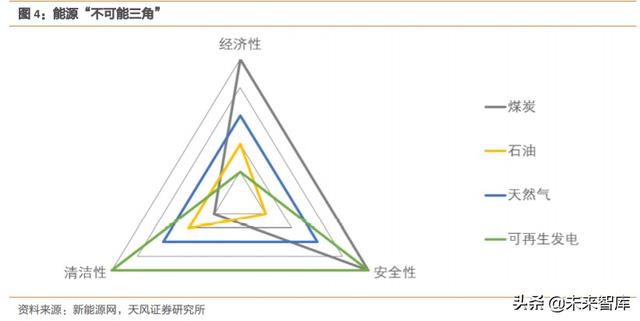 天然气产业链现状及发展趋势深度研究报告
