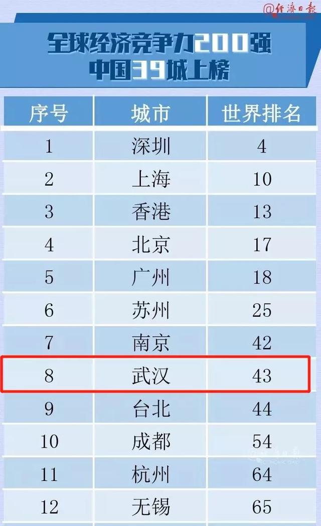 真羡慕，敢留在武汉的人