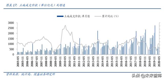 建筑裝飾2020年中期策略：裝配式浪尖起舞，低估值龍頭拾貝