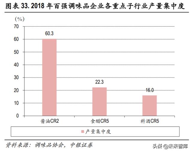 食品飲料2020年中期策略：從短期改善+長期優勢兩個角度選股