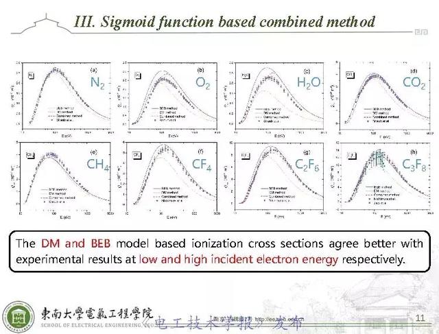 学术报告：AI技术应用于环保型气体分子电离碰撞截面计算（英文）
