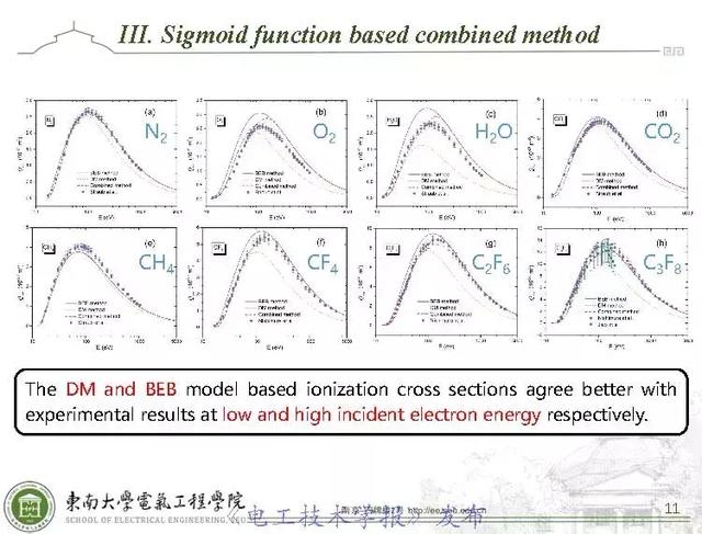 學術(shù)報告：AI技術(shù)應(yīng)用于環(huán)保型氣體分子電離碰撞截面計算（英文）