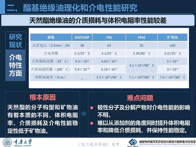 重慶大學(xué)王飛鵬研究員：高性能酯基絕緣油與變壓器應(yīng)用