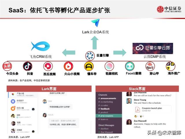 字节跳动深度剖析：过去高成长，未来靠什么