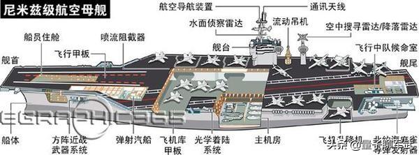 航母可以搭载多少架舰载机，是不是多多益善，