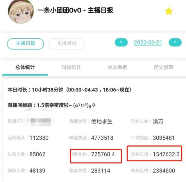 一姐之争落下帷幕，小团团1天收入70W，呆妹连十