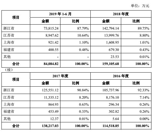 ä¸é¸£è¡ä»½åå²IPOï¼é«å±èªé¬è¿è¶æ®éåå·¥ å®¶ææ§è¡é£æ§çç¼ºä½