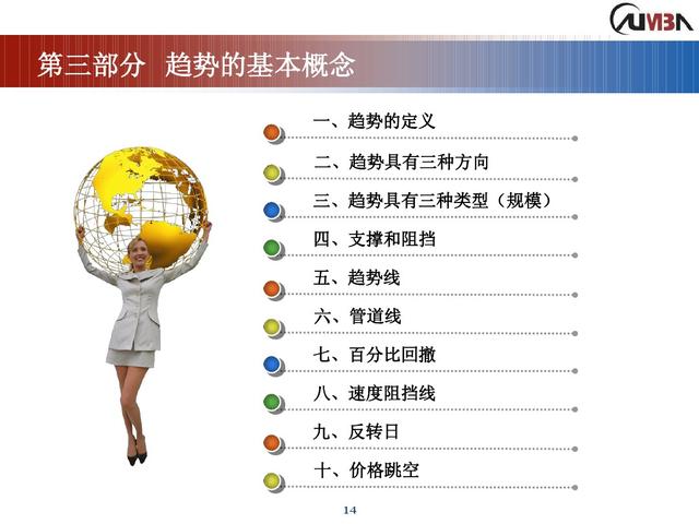 期货市场技术分析《完整版》