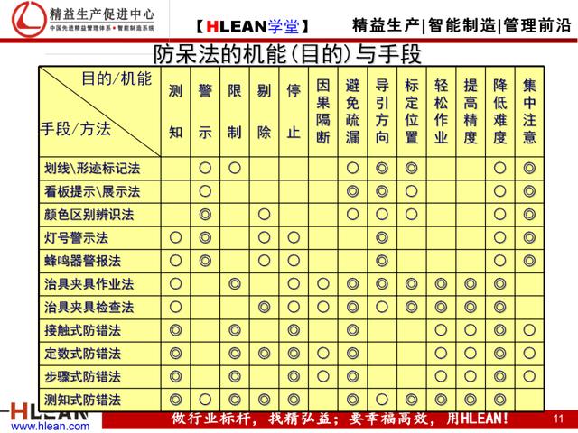 「精益学堂」如何彻底排除现场浪费（下篇）