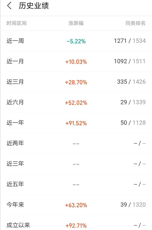 今天清仓了“国泰中证医药”，4个月赚了40个点，我选择清仓止盈