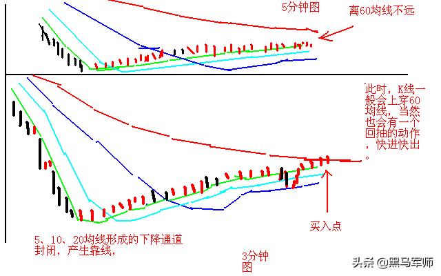 炒股亏了几十万的人该如何补救？牢记十句金字