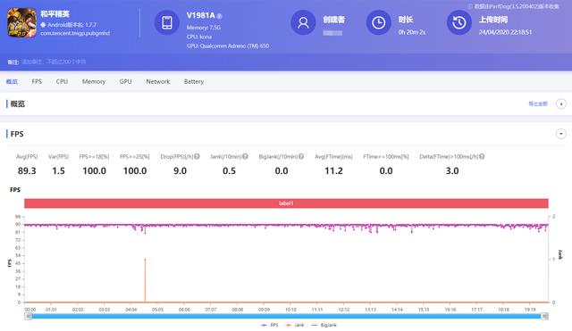 麒麟985与骁龙865，王者吃鸡QQ飞车游戏帧率摆你面