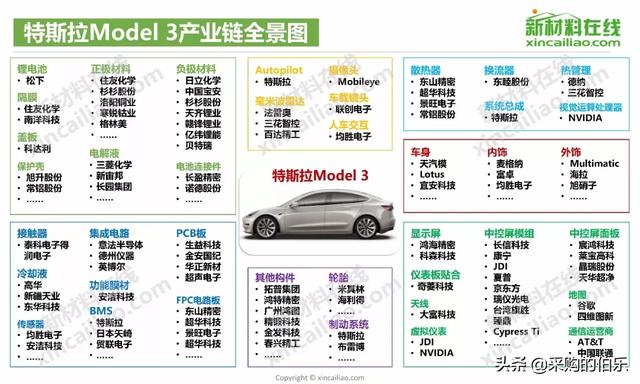 100大产业链全景图（高清大图）——满满的干货哦