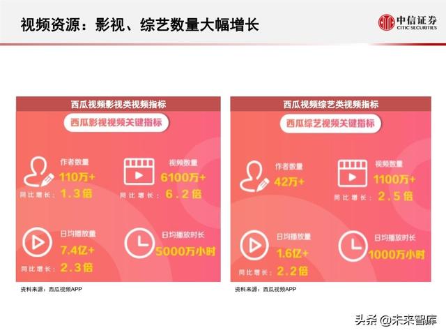 字节跳动深度剖析：过去高成长，未来靠什么