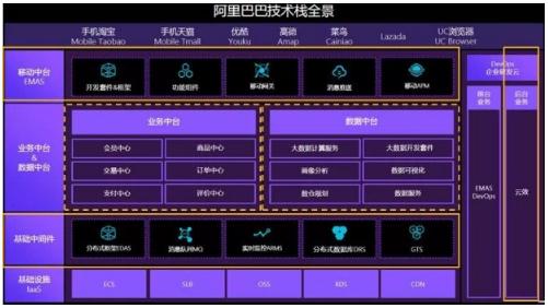 阿里架构总监一次讲透中台架构，13页PPT精华详解，建议收藏