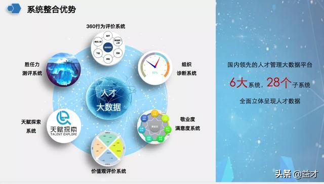 胜任力测评｜企业级员工测评题库，你们公司“建”过吗？