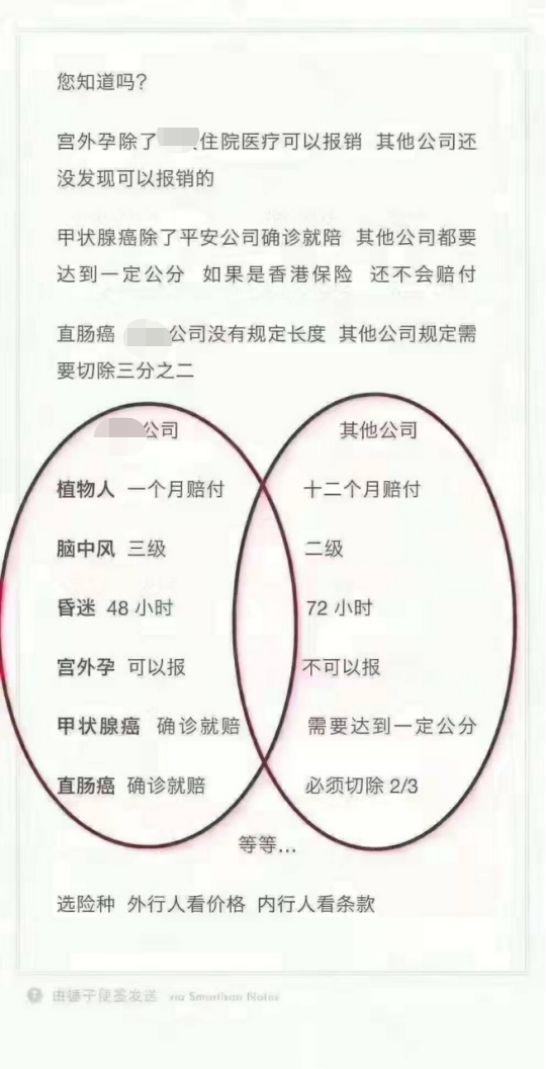 戳穿保险公司最大的谎言：贵得保险更好？