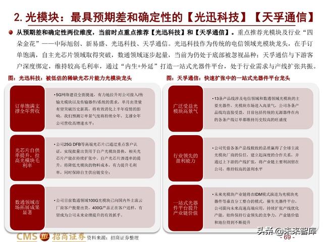新基建四大赛道113页深度解析：在变革中寻求确定性投资机会
