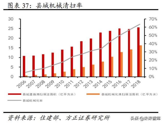 环卫行业投资策略：市场化大潮汹涌，巨头高歌猛进