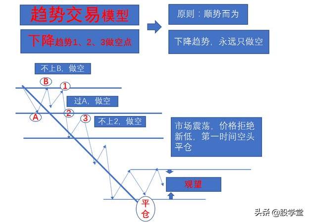 最新期货实战交易策略图解！（收藏版）