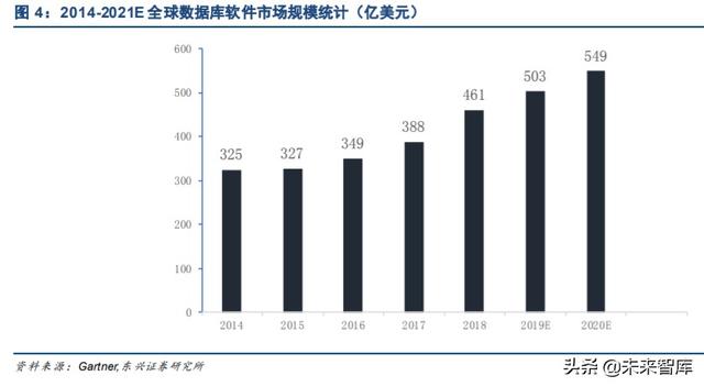 国产数据库专题报告：黄金赛道龙头，十倍成长空间