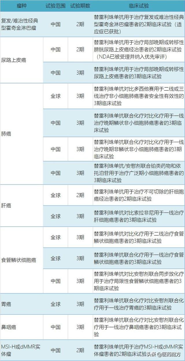 百濟神州PD-1替雷利珠單抗注射液售價10688元/支，援助方案買2援2