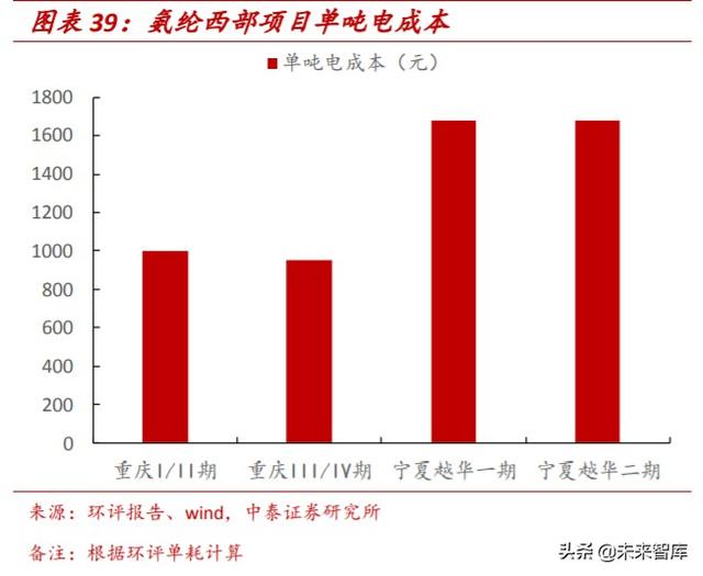 氨纶行业专题报告：面料“味精”稳步增长，成本曲线铸就龙头优势