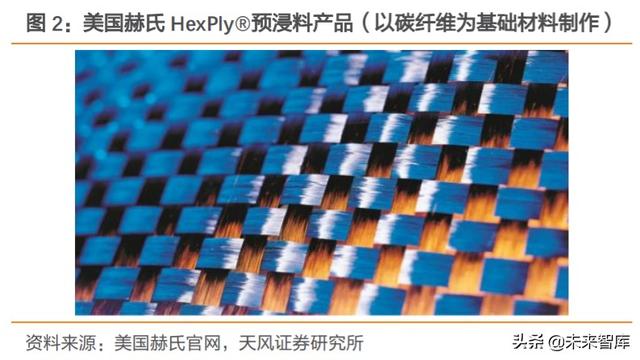 碳纤维行业深度报告：完成“1到10”，走向“10到100”阶段