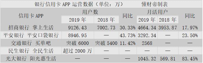 2019年年报10家银行大排查：掀开零售业务的底牌