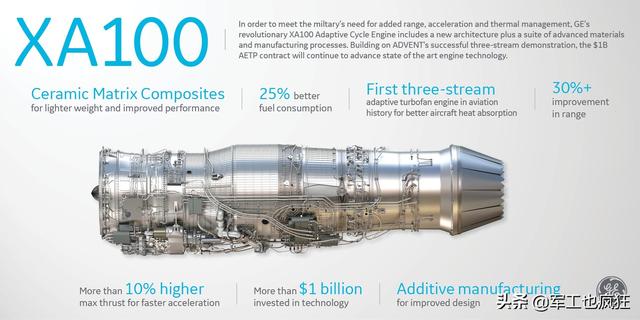 GE航空为军事业务爆发做准备：从民用部门抽调1000名工程师