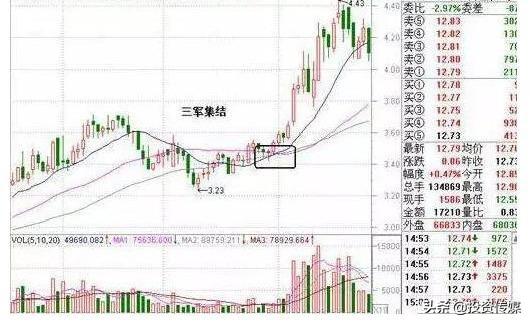 A股市场：如果有10万闲钱，现阶段应该是买低价