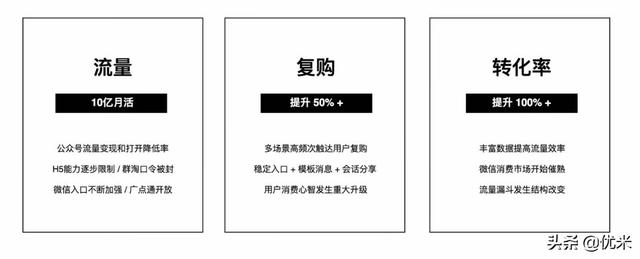小程序+电商=万亿红利市场