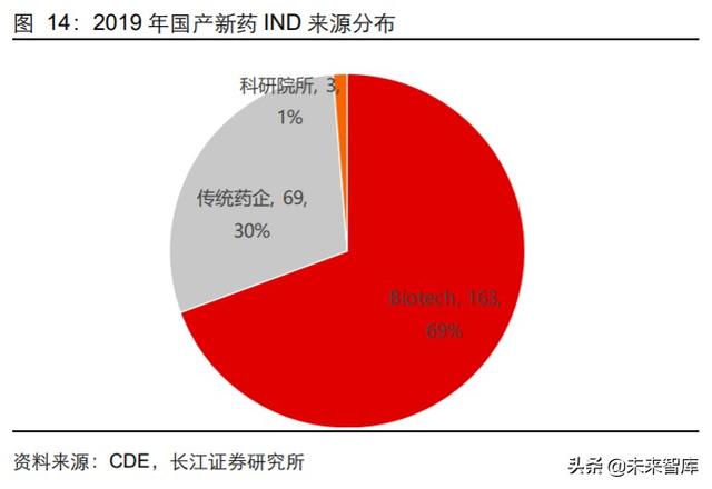 医药行业中期投资策略：科技引领未来