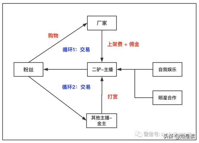 直播运营的战略和战术