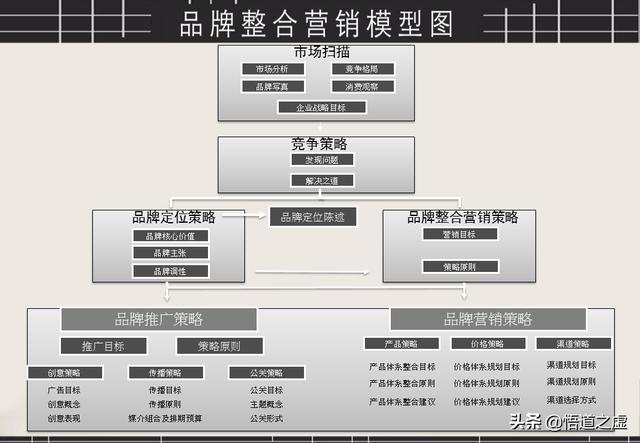 品牌整合营销方法(品牌营销策略)