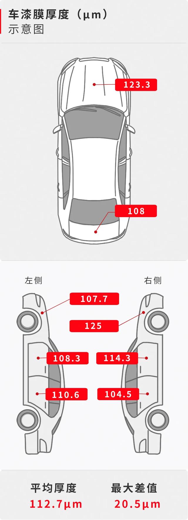 国产车真正威胁？10万落地，超高性价比的悦动来抢饭碗了