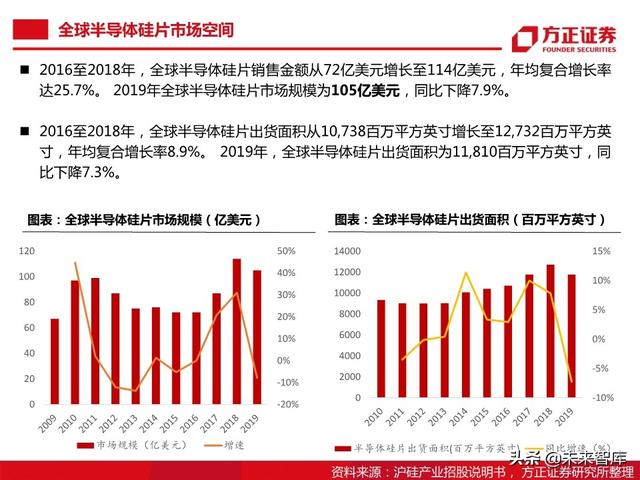 半导体大硅片行业104页深度研究报告