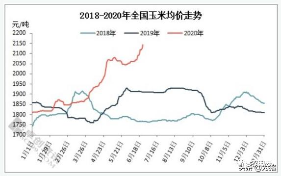 原料涨价、饲料全面禁抗，双重成本增加大型饲料企业纷纷涨价