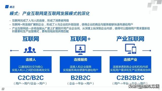 最新产业知识汇总图谱