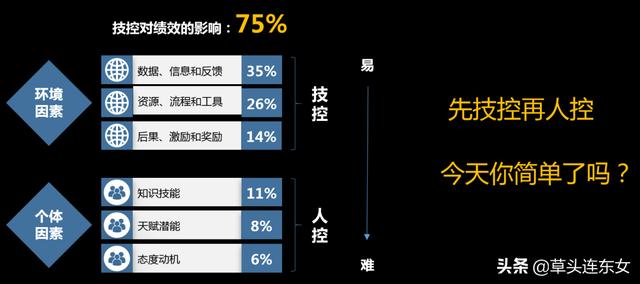 TCL：以用户为导向的财务共享创新实践