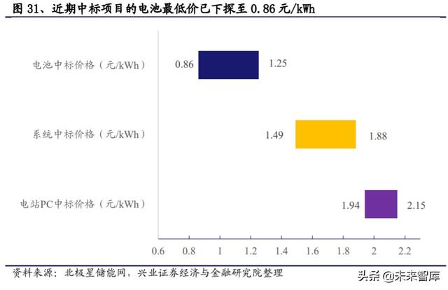 储能行业投资策略：储能为何如此重要？新能源上位的必经之路