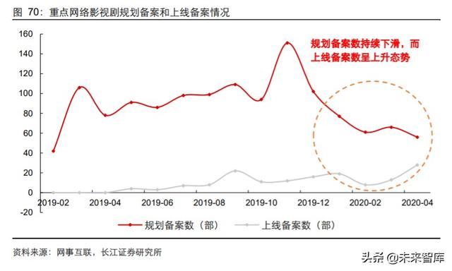 傳媒行業中期投資策略：擁抱5G新趨勢，迎接文娛新變局