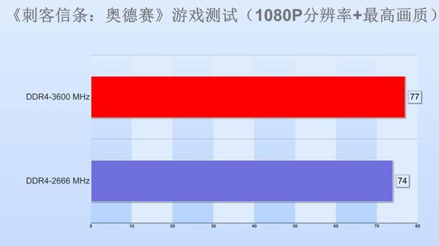 颜值和实力兼具——XPG威龙 Z1 DDR4-3600内存评测