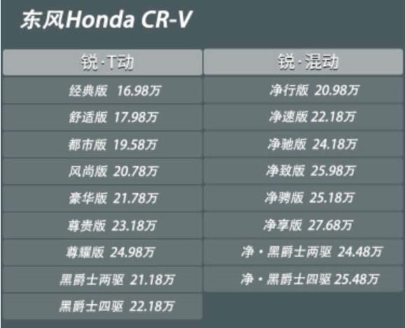 16载引领前行，“不负青春，不负你”东风Honda 新CR-V正式上市