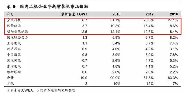 K12教育产业链，量价的驱动力在哪里？