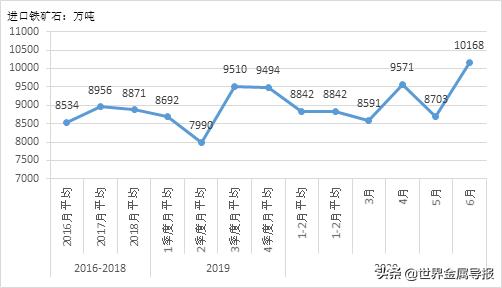 张龙强：2020年上半年中国钢铁市场分析与下半年预测