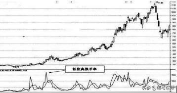 让主力感到害怕指标——换手率，轻松读懂庄家