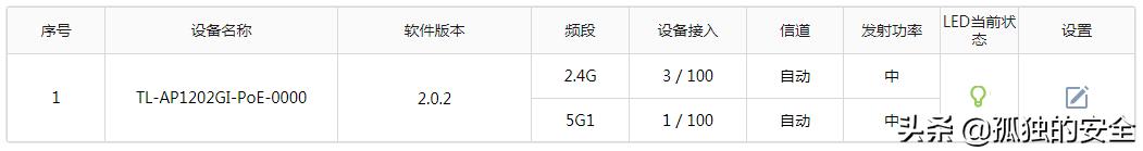 家装如何进行WiFi覆盖——无线AP