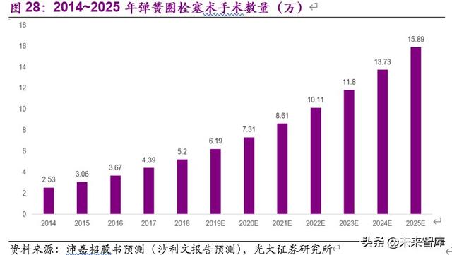 神经介入行业深度报告：介入手术皇冠上的明珠，百亿蓝海即将起航